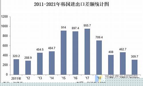 韩国9月出口数据(韩国9月出口数据分析)_https://www.hhdlqc.com_广期所_第1张