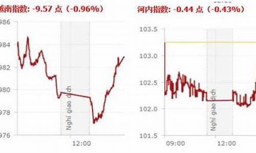 跌势持续蔓延(持续下跌)_https://www.hhdlqc.com_大商所_第1张