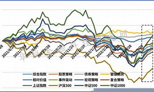 近期基金走势如何(近期基金走势如何看)_https://www.hhdlqc.com_上期能源_第1张