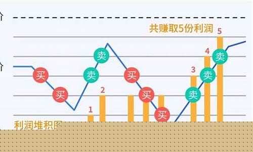 股票网格交易app(股票网格交易回测工具)_https://www.hhdlqc.com_广期所_第1张