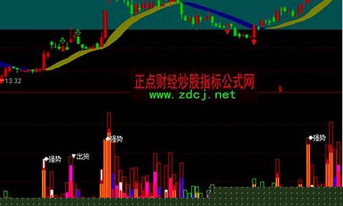 通达信期货多空指标(通达信期货多空指标源码)_https://www.hhdlqc.com_大商所_第1张