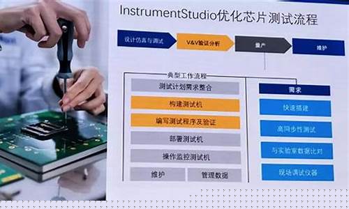 芯片验证工程师好找工作吗(芯片验证工程师待遇)_https://www.hhdlqc.com_中金所_第1张