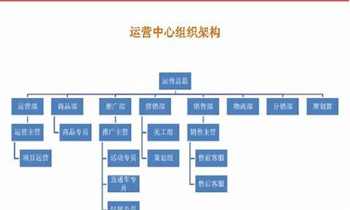 运营推广部门的岗位职责(运营推广负责什么)_https://www.hhdlqc.com_郑商所_第1张