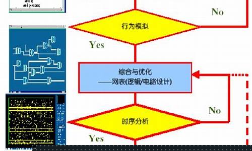 芯片设计流程(芯片设计流程介绍)_https://www.hhdlqc.com_上期能源_第1张