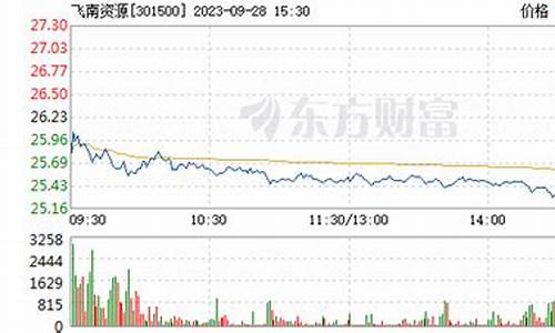 飞南资源股票怎么样(飞南资源集团)_https://www.hhdlqc.com_中金所_第1张