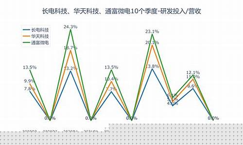 长电科技怎么样好不好(长电科技是)_https://www.hhdlqc.com_上期所_第1张