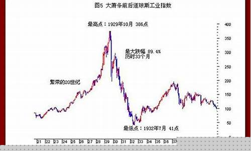 道琼斯指数最新价格(道琼斯指数行情实时查询)_https://www.hhdlqc.com_郑商所_第1张
