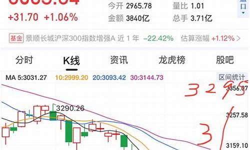 今天上证指数行情涨停多少家(今天上证指数行情多少点)_https://www.hhdlqc.com_上期所_第1张