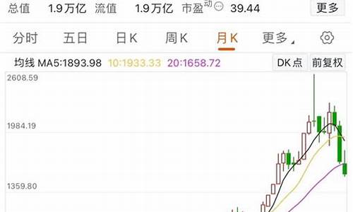 酒类股票还能买吗(酒类股票还能买吗)_https://www.hhdlqc.com_郑商所_第1张