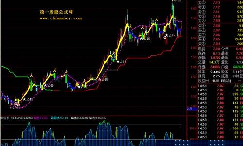 超跌状态(超跌股票)_https://www.hhdlqc.com_中金所_第1张