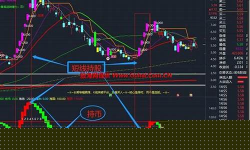 通达信波段买卖源码(通达信波段操盘指标)_https://www.hhdlqc.com_上期能源_第1张