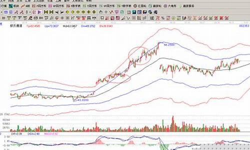 软件开发概念股(软件开发板块的股票有哪些)_https://www.hhdlqc.com_中金所_第1张