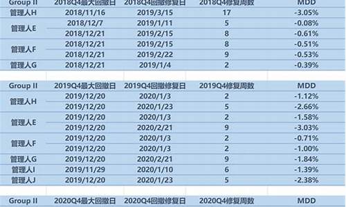 股票四季度(股票四季度业绩预报时间)_https://www.hhdlqc.com_大商所_第1张