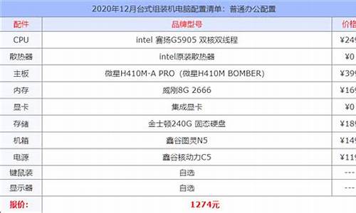 配一台电脑需要哪些配置(计算机配置清单及价格)_https://www.hhdlqc.com_上期能源_第1张
