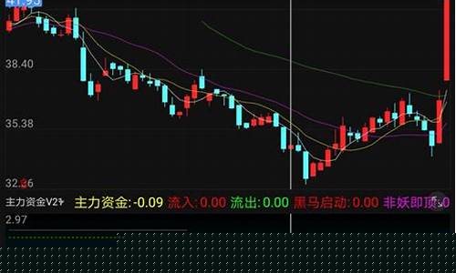 黑马股票推荐(黑马股免费推荐)_https://www.hhdlqc.com_郑商所_第1张