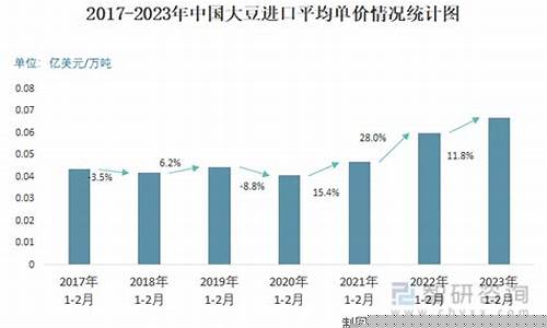 进口大豆价格行情今日报价(进口大豆价格行情今日报价查询)_https://www.hhdlqc.com_大商所_第1张