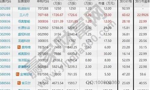 股票1手等于多少股(股票1手等于多少股价)_https://www.hhdlqc.com_中金所_第1张
