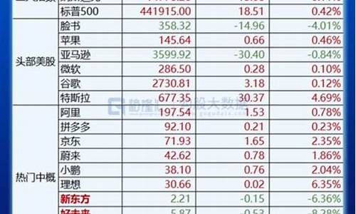近期热门股票排名(近期热点股票排行榜)_https://www.hhdlqc.com_广期所_第1张