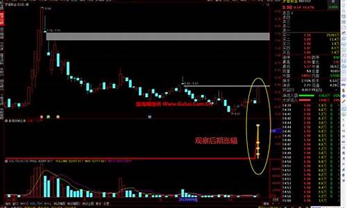 通达信连续涨停选股(通达信涨停板选股指标)_https://www.hhdlqc.com_广期所_第1张