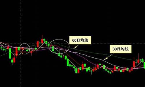 股票四根线分别是什么线(股票四根线分别是什么线组成)_https://www.hhdlqc.com_广期所_第1张