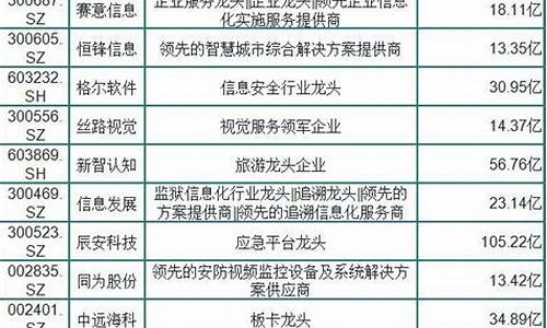 计算机设备行业龙头股票有哪些(计算机设备行业龙头股票有哪些公司)_https://www.hhdlqc.com_上期能源_第1张