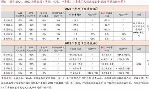 航空股为什么一直跌(航空股为什么一直跌下去)_https://www.hhdlqc.com_上期能源_第1张
