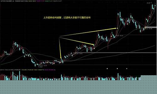 通达信指标代码大全(通达信最厉害指标无未来)_https://www.hhdlqc.com_广期所_第1张