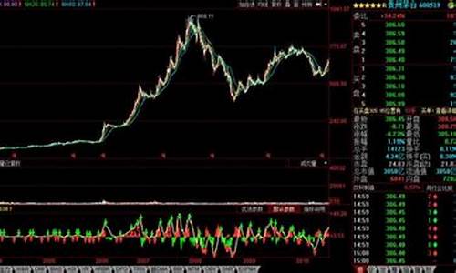 股票基本面技术面分析案例(股票的基本面分析报告)_https://www.hhdlqc.com_上期能源_第1张