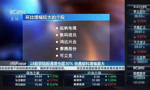 陆股通增仓为啥股票跌(陆股通加仓)_https://www.hhdlqc.com_郑商所_第1张