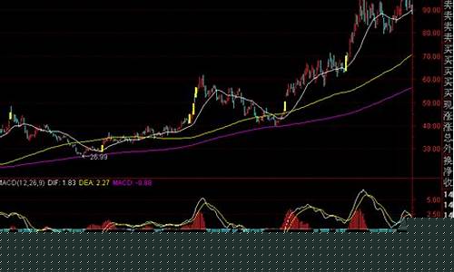 牛股理论(牛股定律)_https://www.hhdlqc.com_上期能源_第1张