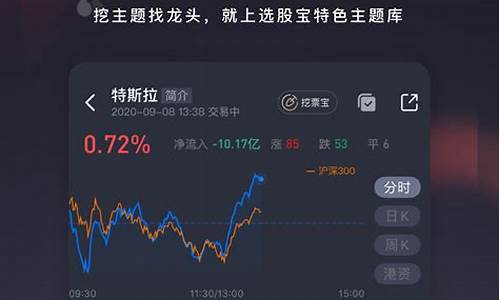 选股宝平台(选股宝app官网下载)_https://www.hhdlqc.com_广期所_第1张