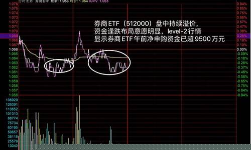 券商板块领涨(券商股走势)_https://www.hhdlqc.com_上期所_第1张