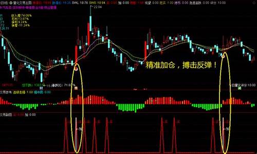 量化交易主图(量化交易稳赚)_https://www.hhdlqc.com_广期所_第1张