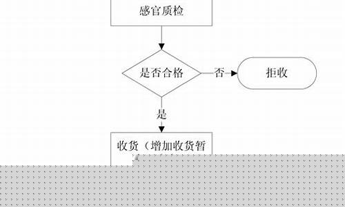 芯片销售流程(芯片销售技巧)_https://www.hhdlqc.com_中金所_第1张