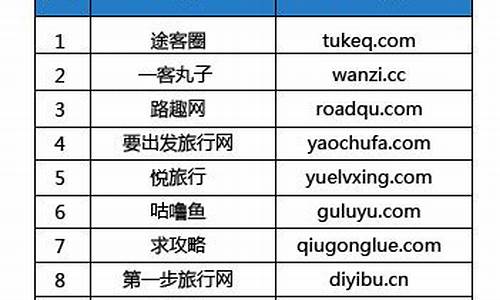 门户网站排名 门户网站排行榜(大型门户网站)_https://www.hhdlqc.com_大商所_第1张