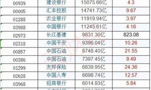 蓝筹股有哪些股票代码(蓝筹股 一览表)_https://www.hhdlqc.com_广期所_第1张