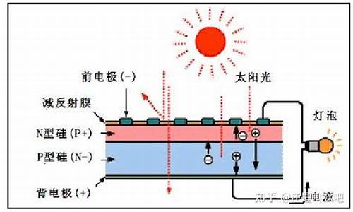 光学光电子是光伏概念股吗(光学光电子股一览表)_https://www.hhdlqc.com_中金所_第1张
