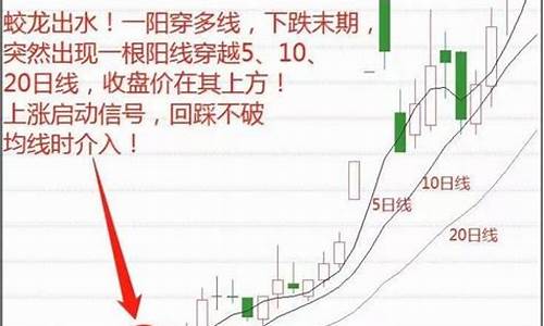哪条是五日均线(k线5日线10线20线30线60线怎么看)_https://www.hhdlqc.com_郑商所_第1张