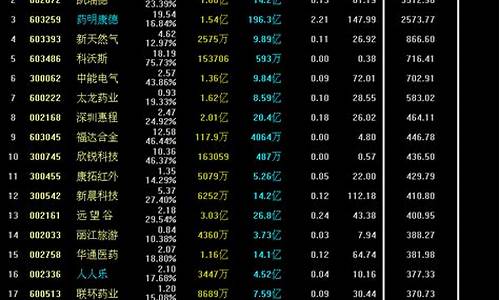 快速选出强势股的好方法(如何选出强势板块及强势股)_https://www.hhdlqc.com_上期能源_第1张