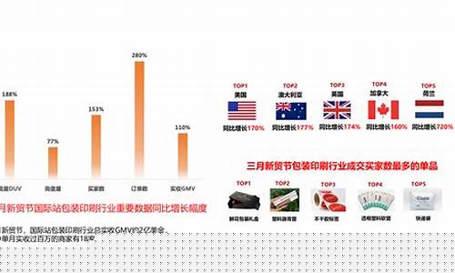 跨境电商平台排名(东南亚跨境电商平台排名)_https://www.hhdlqc.com_广期所_第1张