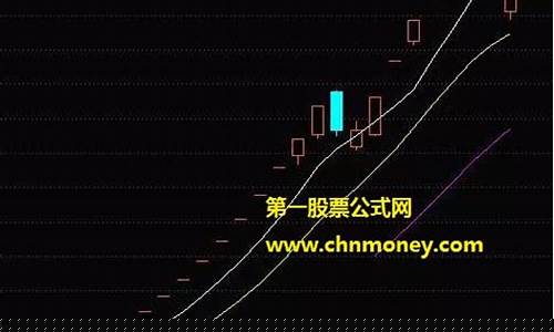 上影线战法(上影线战法作手新一)_https://www.hhdlqc.com_中金所_第1张