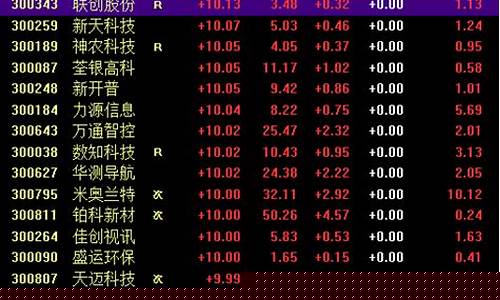 884开头股票(3开头的股票怎么才能买到)_https://www.hhdlqc.com_广期所_第1张