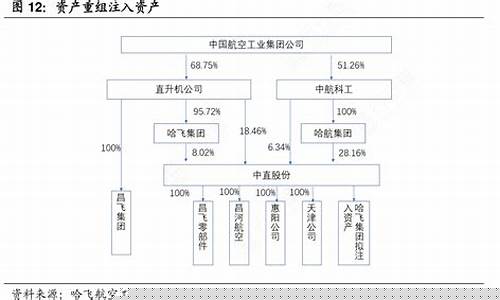 航天动力重组注入资产(航天工程资产重组)_https://www.hhdlqc.com_郑商所_第1张