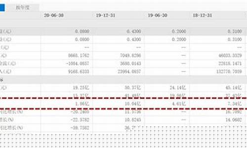 静态市盈率多少才合理(静态市盈率是高好还是低好)_https://www.hhdlqc.com_大商所_第1张