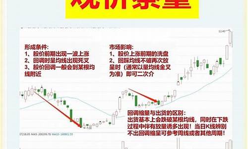 量价关系怎么分析(量价关系怎么分析出来的)_https://www.hhdlqc.com_上期所_第1张