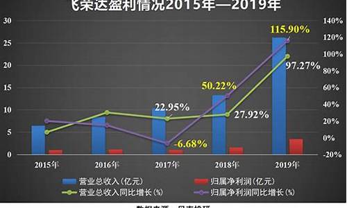 荣倍达平台靠什么赚钱(荣倍达投资平台)_https://www.hhdlqc.com_广期所_第1张