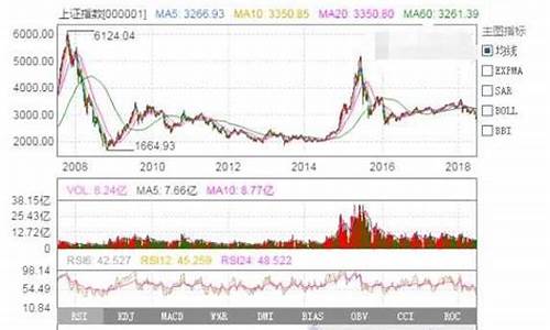 近十年股市大盘走势图(2000年至2023年股市走势图)_https://www.hhdlqc.com_上期所_第1张
