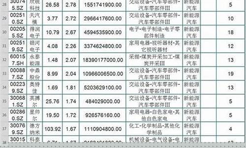 新能源概念股龙头一览(新能源龙头股是哪些)_https://www.hhdlqc.com_大商所_第1张