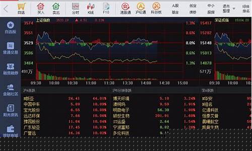 证券平台(证券平台app哪个好)_https://www.hhdlqc.com_中金所_第1张