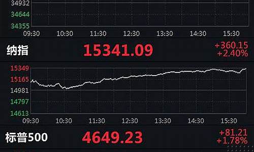 美股指数最新行情尉来(美股指数趋势)_https://www.hhdlqc.com_郑商所_第1张